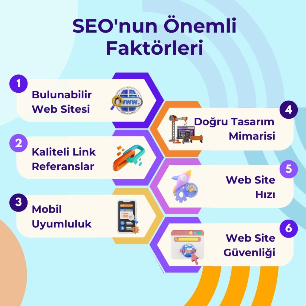 Web sitenizin SEO için 6 önemli Faktör